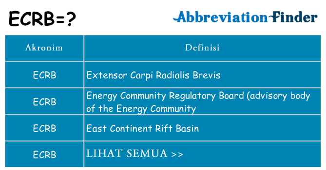 Apa ecrb berdiri untuk