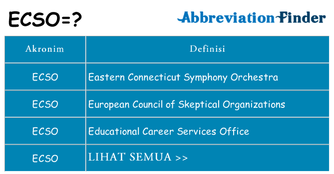 Apa ecso berdiri untuk