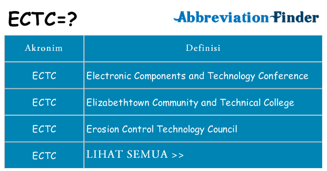Apa ectc berdiri untuk