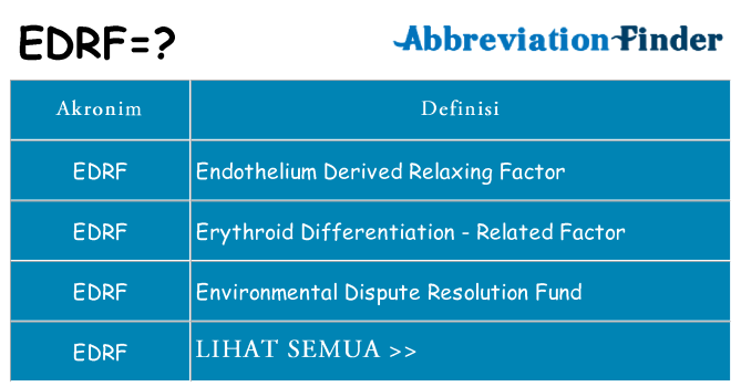 Apa edrf berdiri untuk