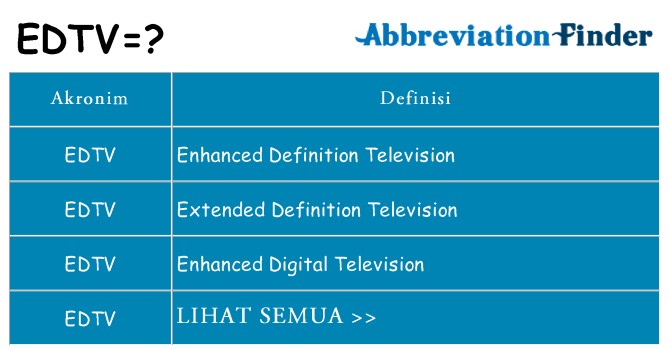 Apa edtv berdiri untuk