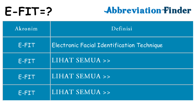 Apa e-fit berdiri untuk