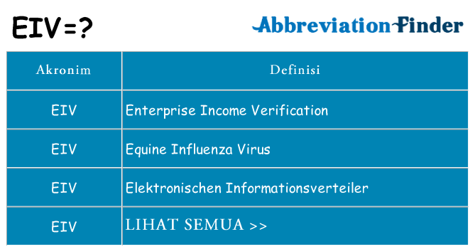 Apa eiv berdiri untuk