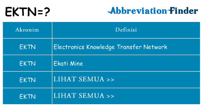 Apa ektn berdiri untuk