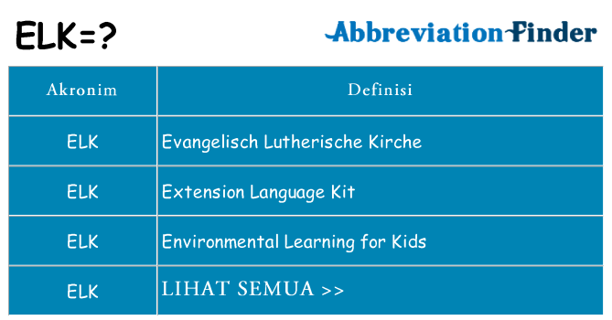 Apa fob ELK? definisi ELK Singkatan Finder