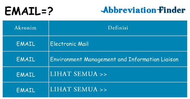 Apa email berdiri untuk
