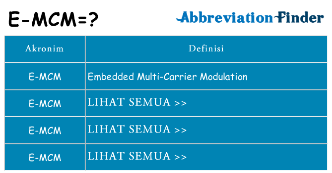 Apa e-mcm berdiri untuk