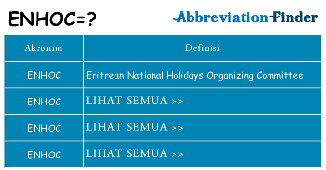 Apa enhoc berdiri untuk