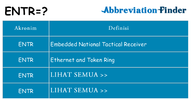 Apa entr berdiri untuk