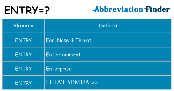 Apa entry berdiri untuk