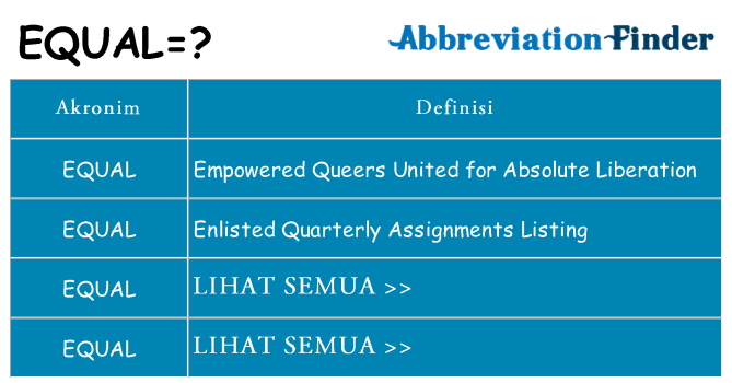 Apa equal berdiri untuk