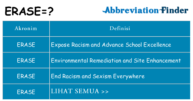 Apa erase berdiri untuk