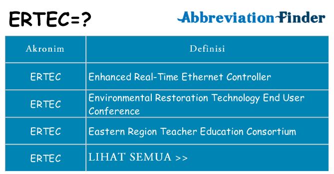 Apa ertec berdiri untuk