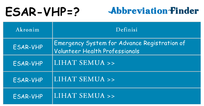Apa esar-vhp berdiri untuk