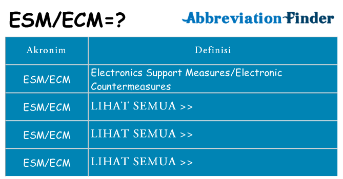 Apa esmecm berdiri untuk