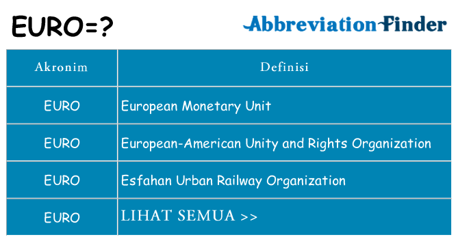 Apa euro berdiri untuk