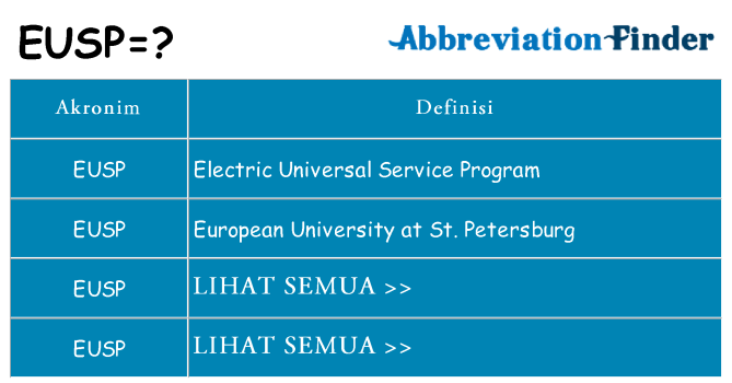 Apa eusp berdiri untuk
