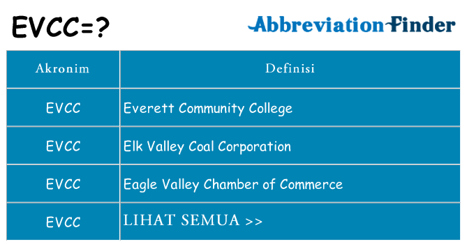 Apa evcc berdiri untuk