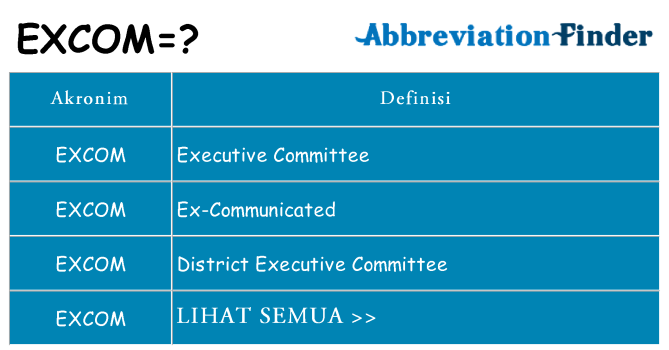Apa excom berdiri untuk