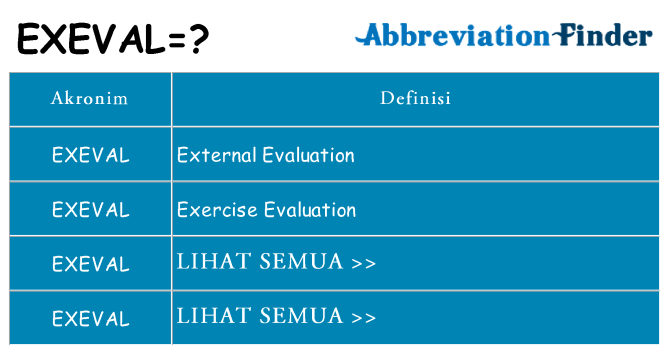Apa exeval berdiri untuk