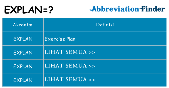 Apa explan berdiri untuk