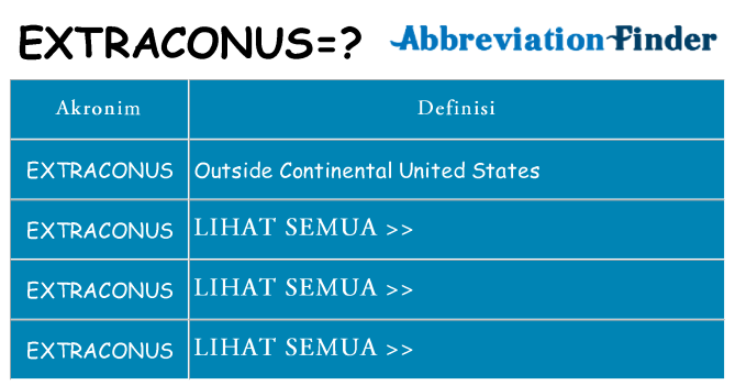 Apa extraconus berdiri untuk