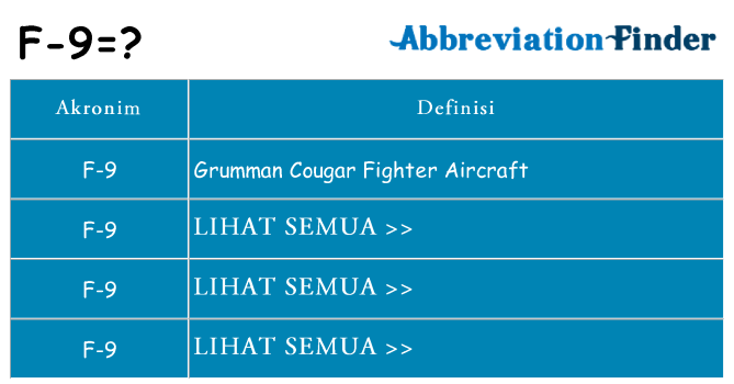 Apa f-9 berdiri untuk
