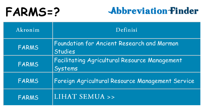 Apa farms berdiri untuk