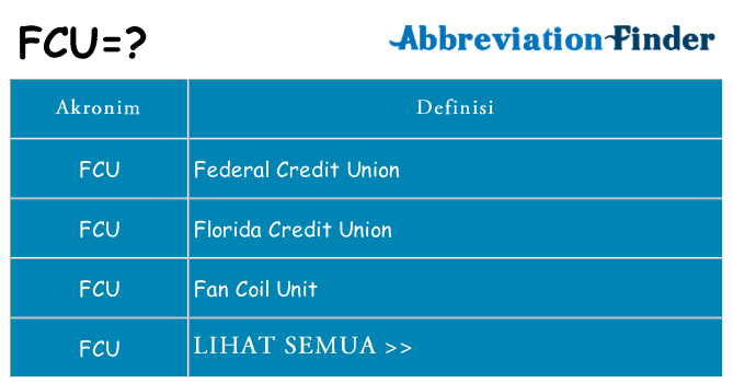 Apa fcu berdiri untuk