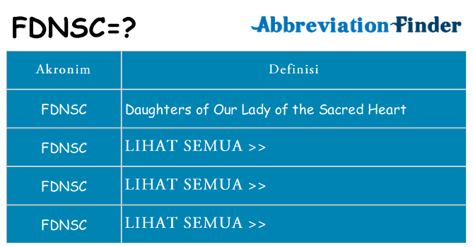 Apa fdnsc berdiri untuk