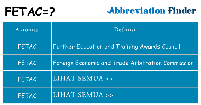 Apa fetac berdiri untuk