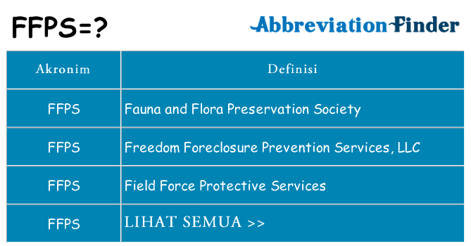 Apa ffps berdiri untuk