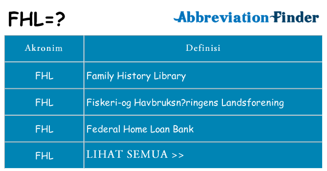 Apa fhl berdiri untuk
