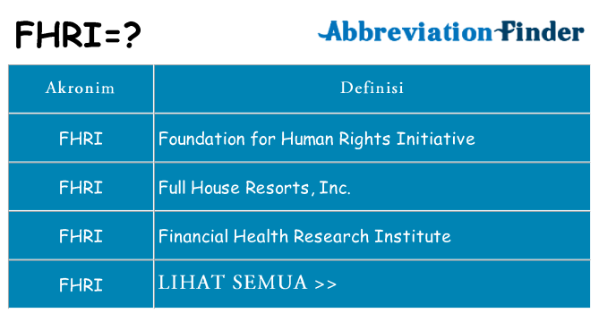 Apa fhri berdiri untuk