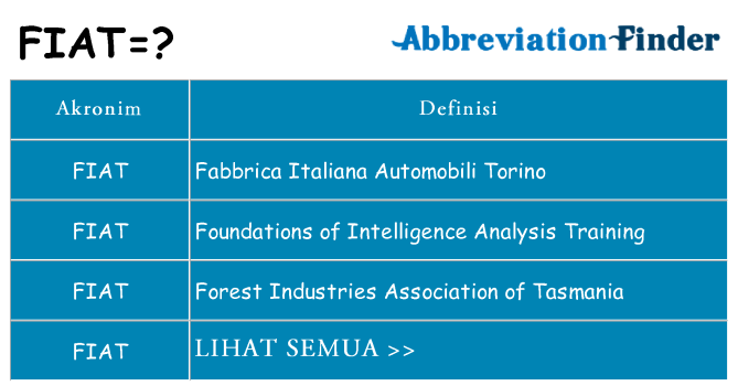 Apa fiat berdiri untuk