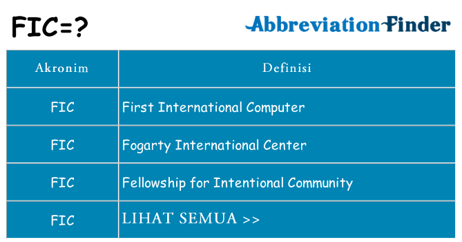 Apa fic berdiri untuk