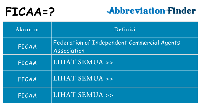 Apa ficaa berdiri untuk