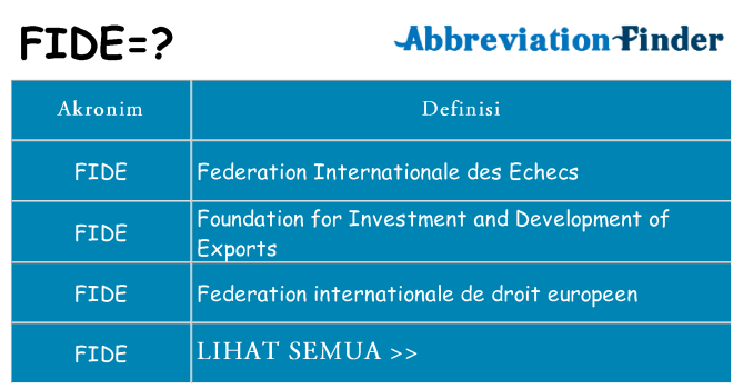 Apa fide berdiri untuk