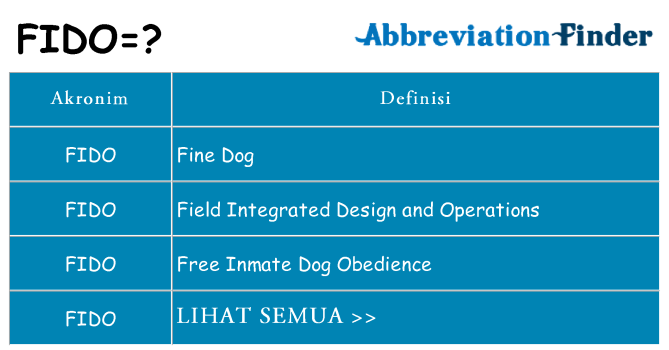 Apa fido berdiri untuk