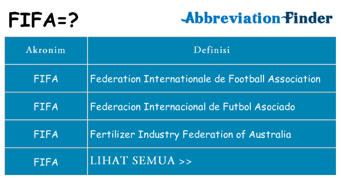 Apa fifa berdiri untuk