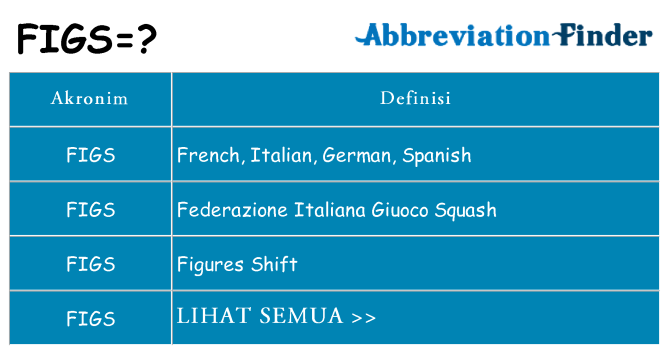 Apa figs berdiri untuk