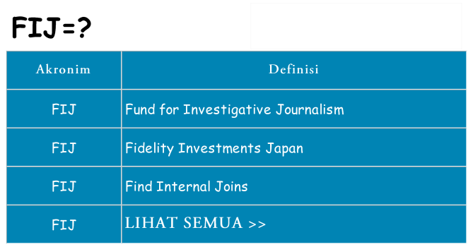 Apa fij berdiri untuk