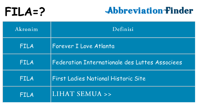 Apa fila berdiri untuk