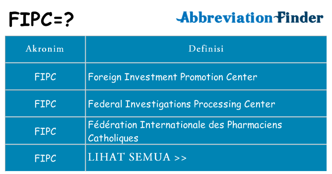 Apa fipc berdiri untuk
