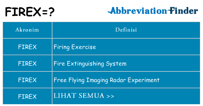 Apa firex berdiri untuk