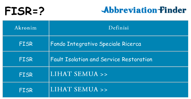 Apa fisr berdiri untuk