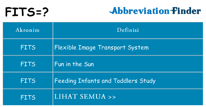 Apa fits berdiri untuk