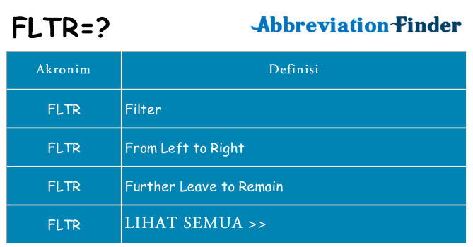Apa fltr berdiri untuk