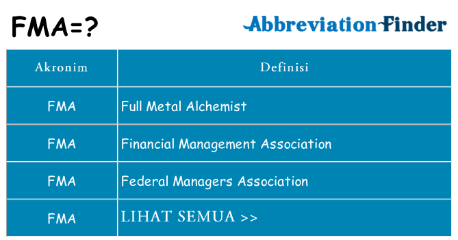 Apa fma berdiri untuk
