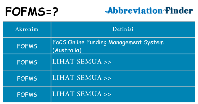 Apa fofms berdiri untuk